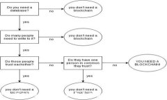   如何轻松提现到小狐狸钱