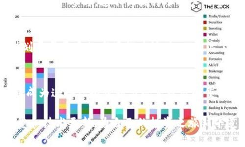 MTW是什么虚拟币？了解这款新兴加密货币的背后故事与潜力

MTW, 虚拟币, 加密货币, 新兴市场/guanjianci

一、MTW虚拟币的简介
在加密货币的世界中，新兴的虚拟货币层出不穷，MTW（Meta World Token）作为其中一员，逐渐引起了投资者的关注。MTW是一种基于区块链技术的代币，旨在为用户提供一种去中心化的金融解决方案。随着全球对加密货币接受度的不断提高，MTW希望能够在这一广阔的市场中占有一席之地。

二、MTW的背后团队与愿景
MTW的背后团队由一群具有丰富经验的区块链专家和金融学者组成。他们的愿景是打造一个去中心化而且安全的数字经济，推动虚拟现实（VR）和增强现实（AR）技术的发展。MTW不仅仅是一种交易工具，更是一个生态系统的核心，旨在促进虚拟世界的经济发展。

三、MTW的主要用途
MTW的用途多种多样，除了作为交易媒介外，它还可以用于购买虚拟商品、服务，以及参与各种在线活动。用户在元宇宙中使用MTW进行交易时，会感受到其带来的便利性和创新性。

四、MTW的技术基础
作为一种加密货币，MTW建立在高效的区块链平台上，交易速度快且安全性高。这种技术确保了每一笔交易都能被透明化地记录，维护用户的信任。此外，MTW使用的智能合约能够自动执行和管理交易，进一步增强了其使用体验。

五、MTW的市场前景
目前，加密货币市场正在经历快速的发展和变化。在众多的虚拟币中，MTW凭借其独特的性质和创新的理念吸引了越来越多的眼球。尤其是在VR和AR技术不断成熟的今天，MTW有望在这方面占据重要位置。市场对其的预测普遍乐观，许多分析师认为，MTW未来将有极大的上升空间。

六、用户的体验与反馈
在社区建设方面，MTW的开发团队积极与用户互动，通过反馈不断完善产品功能。许多用户对于MTW的交易速度和隐私保护给予了高度认可，同时也期待未来的应用场景更加丰富和完善。

（以下是内容的延展与细节的深入挖掘）

七、MTW的交易平台与流通情况
要想进行MTW的交易，用户需要选择支持该币种的交易平台。当前，多个主流的交易所均已上线MTW，提供多样化的交易对。用户可以通过法币购买MTW，也可以通过其他加密货币进行交换。随着流通的增加，MTW的市场活跃度也不断提升。

八、如何安全存储MTW
安全存储加密货币是每位投资者必须关注的重点。用户可以选择使用硬件钱包、软件钱包或是交易所自带的钱包进行存储。硬件钱包因其高安全性而受到广泛推崇，而软件钱包则便于日常交易。无论选择哪种方式，用户都应遵循安全最佳实践，避免因安全疏忽而造成资产损失。

九、参与MTW生态的方式
除了购买和持有MTW，用户还可以通过参与社区建设、开发新的应用场景或提供意见反馈的方式来融入到MTW的生态中。团队经常举办活动和竞赛，以鼓励用户参与，这不仅提升了用户的参与感，更推动了MTW生态的健康发展。

十、未来发展的计划与展望
MTW团队对未来的发展也做出了详细的规划。未来将引入更多功能来丰富用户的体验，比如与其他平台的合作，提升用户的应用便捷性。此外，团队还计划开展更多的市场推广活动，以提高公众对于MTW的认知度。这一系列计划将为MTW的持续增长奠定基础。

十一、总结：为何MTW值得关注
总的来说，MTW凭借其创新的理念、高效的技术基础和积极的市场推广，展现出了良好的市场前景。尤其是在VR和AR技术快速发展的背景下，MTW有可能成为连接虚拟世界与现实经济的重要桥梁。对于希望进入加密货币市场的用户来说，MTW无疑是一个值得关注的选择。无论是作为投资还是使用，MTW将可能带来意想不到的惊喜与机遇。 

通过对MTW的全面解析，希望读者能够更深入地了解这款新兴虚拟货币，做出明智的决策。 如果你也对MTW感兴趣，不妨进一步探索，随时关注市场动态和技术更新，为自己的投资之旅铺平道路。