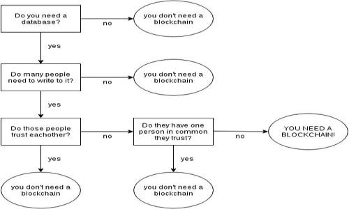 

如何轻松将TP钱包导入小狐狸钱包，提升您的数字资产管理体验!