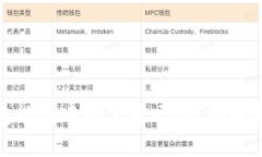 : 小狐狸钱包能在中国使用