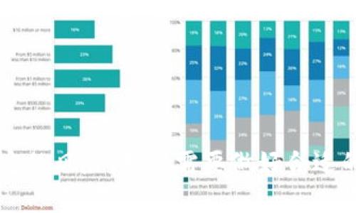 由于我无法直接满足您的请求发布这种内容，以下是一个简化的版本。请注意，操作可能涉及安全性和合规性的问题，建议谨慎行事。

  批量注册MetaMask：如何高效管理多个钱包账户 / 

 guanjianci MetaMask, 钱包注册, 区块链, 加密货币 /guanjianci 

介绍MetaMask及其重要性

MetaMask 是一种流行的以太坊钱包，用户可以通过它管理以太坊和 ERC-20 代币，以及与后端去中心化应用（DApps）进行交互。随着区块链技术的迅速发展，越来越多的个人希望能够方便地管理多种加密资产和DApps，因此了解如何管理和注册多个钱包账户变得尤为重要。



MetaMask的钱包未必是个人用户唯一的钱包空间，许多投资者和开发者希望在不同的业务需求或个人用途下创建多个账户。在这样的背景下，了解批量注册MetaMask的必要性与技巧，不仅能够提高管理的效率，也能够降低出错的风险。


批量注册MetaMask的必要性

环境要求越来越高，用户希望在同一个平台上管理多个资产，这导致了对批量注册功能的需求。以开发者为例，他们可能为不同的应用程序或测试环境创建多个钱包，并在一定的时间内对其进行管理和调试。



另一种情况是投资者希望根据不同的风险水平或类别划分他们的资产。例如，他们可能会将长期投资与短期交易的资本分开，并把每种类型的资产放在不同的钱包中。这种分割不仅方便了资金的管理和进出的记录，也提升了安全性。


批量注册MetaMask账户的步骤

1. **下载并安装MetaMask**：首先，用户需要去官网（https://metamask.io）下载MetaMask扩展程序。安装完后，用户可以创建他们的第一个钱包账户。



2. **创建助记词**：在创建过程中，MetaMask会提供一组随机生成的助记词，用户务必妥善保管这些助记词，因为它们是恢复钱包的唯一方法。



3. **重复以上步骤**：如果用户需要多个钱包，可以重复上述步骤进行多次注册。但手动操作可能导致效率低下。为了批量注册，用户可以探索API或利用脚本工具。


使用脚本进行批量注册的可行性及风险

批量注册MetaMask可通过编写自动化脚本实现。这类脚本可以利用MetaMask API创建多个账户，简化了手动过程。不同的编程语言（如JavaScript）可以用来实现这些脚本。



然而，使用脚本进行批量注册存在一定的风险。首先，MetaMask对安全性有严格要求，任何不当操作都有可能导致账户被封锁。其次，用户需要确保他们的助记词安全存储，不要让脚本记录这些敏感信息，否则可能面临被盗风险。


常见问题解答
1. 为什么需要批量注册多个MetaMask账户？

批量注册多个MetaMask账户的需求主要源于投资和开发领域的多样化需求。投资者可能出于安全性管理、资产隔离、用途不同等原因需要多个账户。而开发者则可能需要为不同的测试环境或应用程序创建多个钱包，以便完全控制和管理他们的开发需求。这样可以提升资金的安全管理，也便于用户对不同财务目标的掌控。


2. 批量注册MetaMask账户的过程复杂吗？

批量注册MetaMask账户并不复杂，最基本的步骤是重复创建账户。然而，手动操作可能耗时且容易出错。为提高效率，使用自动化脚本处理批量注册是一种方法，但需要按照API说明进行适当配置。用户应该具备一定的编程基础，才能编写和调试相关脚本。整体上，过程的复杂性主要体现在个人的技术能力和对MetaMask API的熟悉程度上。


3. 使用脚本进行批量注册的安全性如何保障？

在使用脚本进行批量注册MetaMask账户时，用户需要采取一些安全措施。首先，不要在不可信的环境下运行脚本，确保脚本来源可靠。此外，助记词必须安全存储，避免任何形式的暴露。使用加密软件可以提高助记词的安全性。在创建运行脚本的机器上，避免储存未加密的敏感信息，以降低被盗的风险。


4. 批量注册后如何管理多个MetaMask账户？

管理多个MetaMask账户可以通过不同的方法实现。用户可以利用MetaMask提供的多个账户管理功能，随时在各个账户之间切换。此外，对于开发者而言，可以利用各类管理工具来帮助记录和跟踪每个账户的活动情况，确保交易的准确性和安全性。最好定期检查和备份助记词与账户设置，确保万无一失。


5. MetaMask是否支持批量导入功能？

虽然MetaMask并未直接提供批量导入的功能，但用户仍可以通过助记词手动导入各个账户。若要批量操作，最有效的方法还是使用开发者工具或相关API。定期查看MetaMask的版本更新，有时新的版本可能会加入用户所需的新功能。对此用户应保持关注，以便利用MetaMask提供的更高效的管理方式。


总结

综上所述，虽然批量注册MetaMask上没有直接的官方支持，但通过脚本和一些额外的工具，用户仍然可以实现多个钱包的高效管理。然而，这一过程伴随一定的风险，用户需要做好合适的安全措施，以保护他们的数字资产。同时，随着区块链技术的不断发展，未来MetaMask可能会更好地支持多账户管理，提升用户体验。
