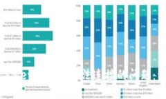 如何解决MetaMask无法连接的